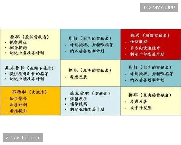 加维领导力评价