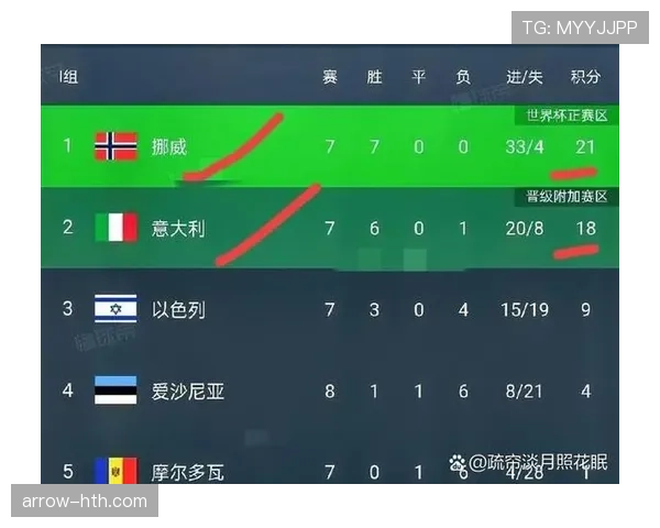 2026世界杯完整版晋级规则解析