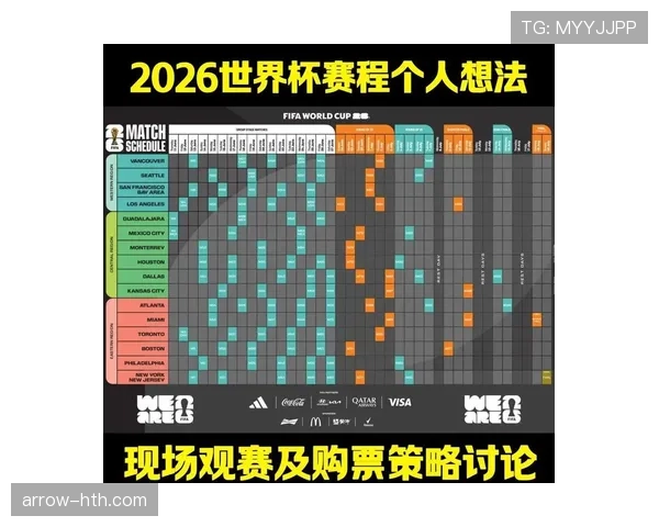 2026世界杯最新最佳第三排名规则